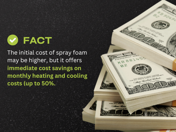 an image of money with text about the costs of spray foam